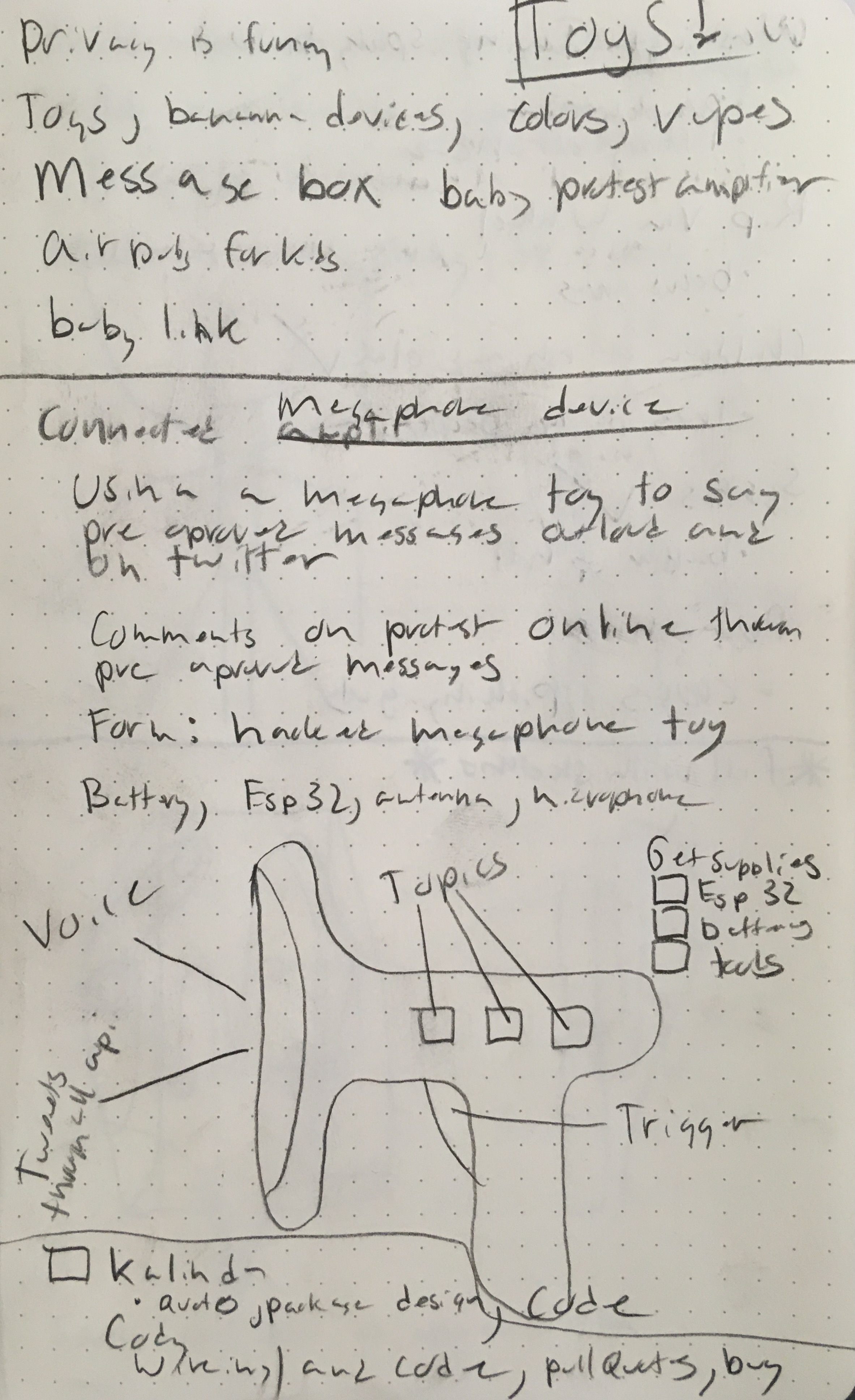 Project development notes and sketches
